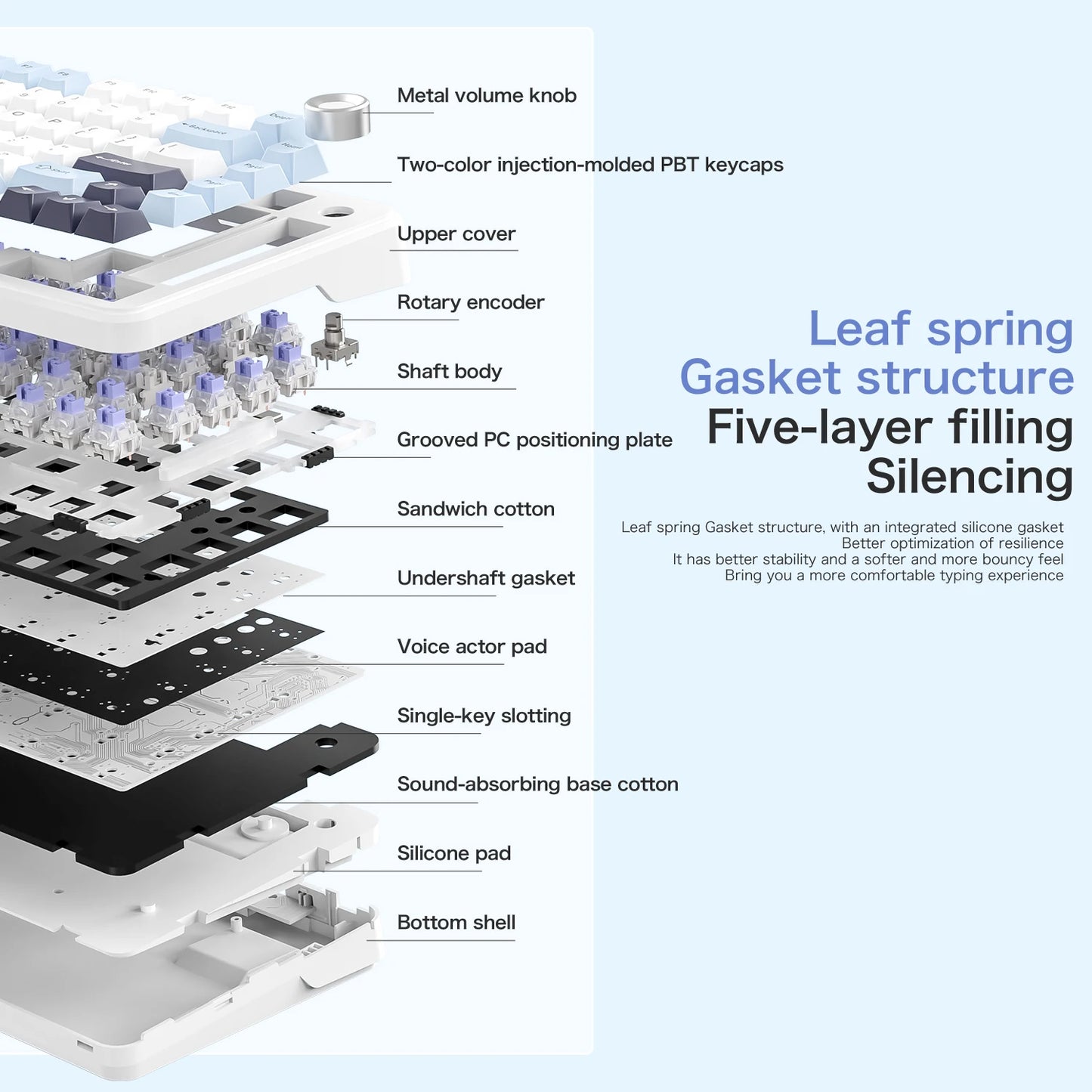 Clavier mécanique sans fil tri-mode – Compact 75 %
