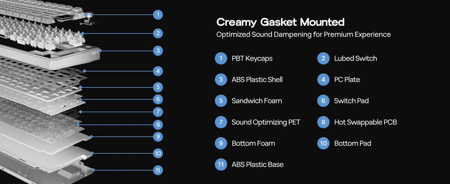 Clavier mécanique sans fil 75% rétroéclairé – Écran intégré