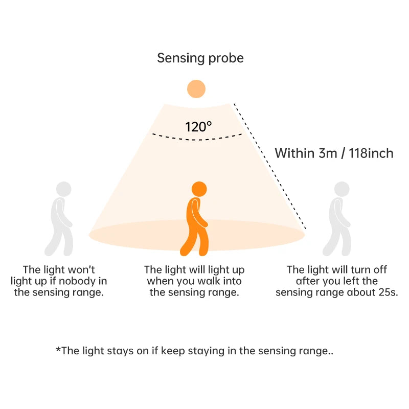 Veilleuse LED à détecteur de mouvement – Sans fil